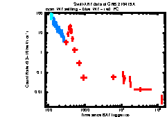 XRT Light curve of GRB 210419A