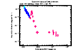 XRT Light curve of GRB 210419A