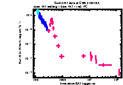 XRT Light curve of GRB 210419A