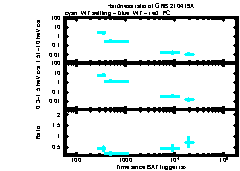 XRT Light curve of GRB 210419A