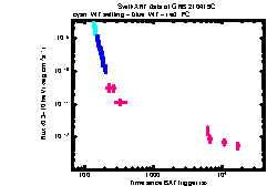 XRT Light curve of GRB 210419C