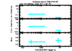 XRT Light curve of GRB 210419C