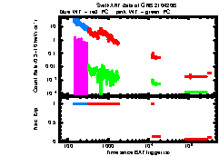 XRT Light curve of GRB 210420B