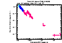 XRT Light curve of GRB 210420B