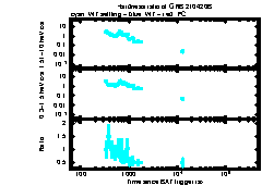 XRT Light curve of GRB 210420B