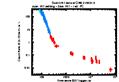 Image of the light curve