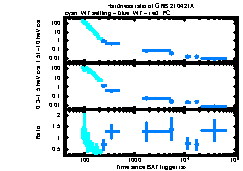 XRT Light curve of GRB 210421A