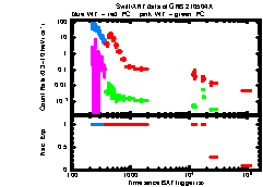 XRT Light curve of GRB 210504A