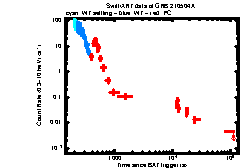 XRT Light curve of GRB 210504A