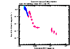 XRT Light curve of GRB 210504A