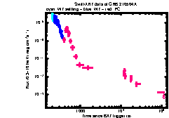 XRT Light curve of GRB 210504A