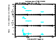 XRT Light curve of GRB 210504A
