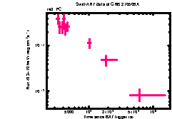 XRT Light curve of GRB 210509A