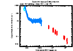 XRT Light curve of GRB 210514A