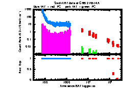 XRT Light curve of GRB 210514A