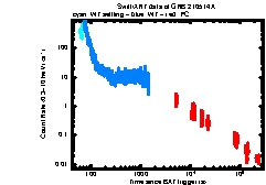 XRT Light curve of GRB 210514A