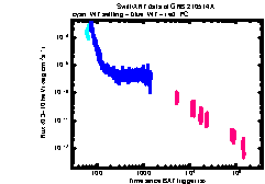 XRT Light curve of GRB 210514A