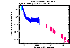 XRT Light curve of GRB 210514A