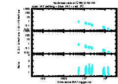 XRT Light curve of GRB 210514A