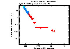 XRT Light curve of GRB 210515C