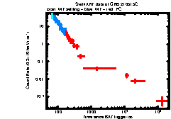XRT Light curve of GRB 210515C