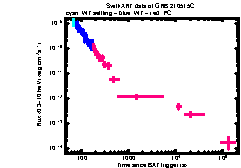 XRT Light curve of GRB 210515C