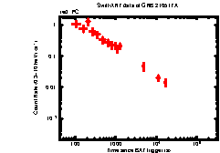 XRT Light curve of GRB 210517A