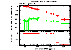 XRT Light curve of GRB 210517A