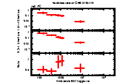 XRT Light curve of GRB 210517A