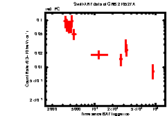 Image of the light curve