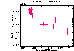 XRT Light curve of GRB 210527A