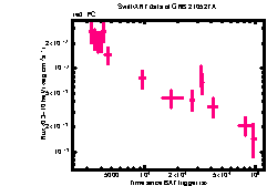 XRT Light curve of GRB 210527A