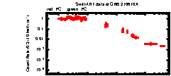 XRT Light curve of GRB 210610A