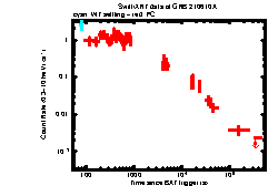 XRT Light curve of GRB 210610A