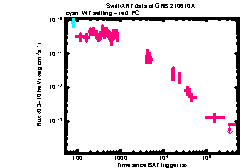 XRT Light curve of GRB 210610A