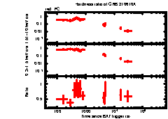 XRT Light curve of GRB 210610A