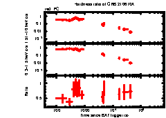 XRT Light curve of GRB 210610A