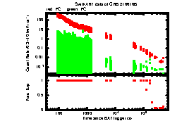 XRT Light curve of GRB 210610B