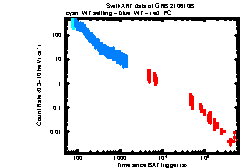 XRT Light curve of GRB 210610B