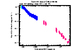 XRT Light curve of GRB 210610B