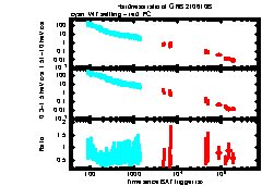 XRT Light curve of GRB 210610B