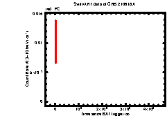 Image of the light curve