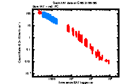 Image of the light curve