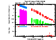 XRT Light curve of GRB 210619B