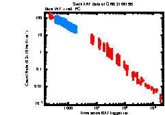 XRT Light curve of GRB 210619B