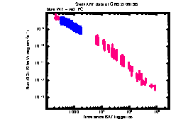 XRT Light curve of GRB 210619B