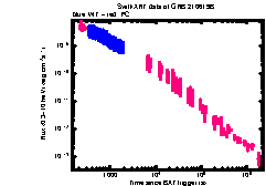 XRT Light curve of GRB 210619B