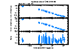 XRT Light curve of GRB 210619B