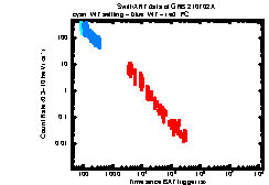 Image of the light curve