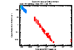 XRT Light curve of GRB 210702A
